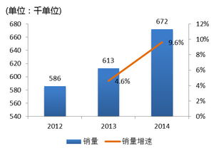 昊海生物科技 深耕可吸收生物材料，内生外延双轮驱动